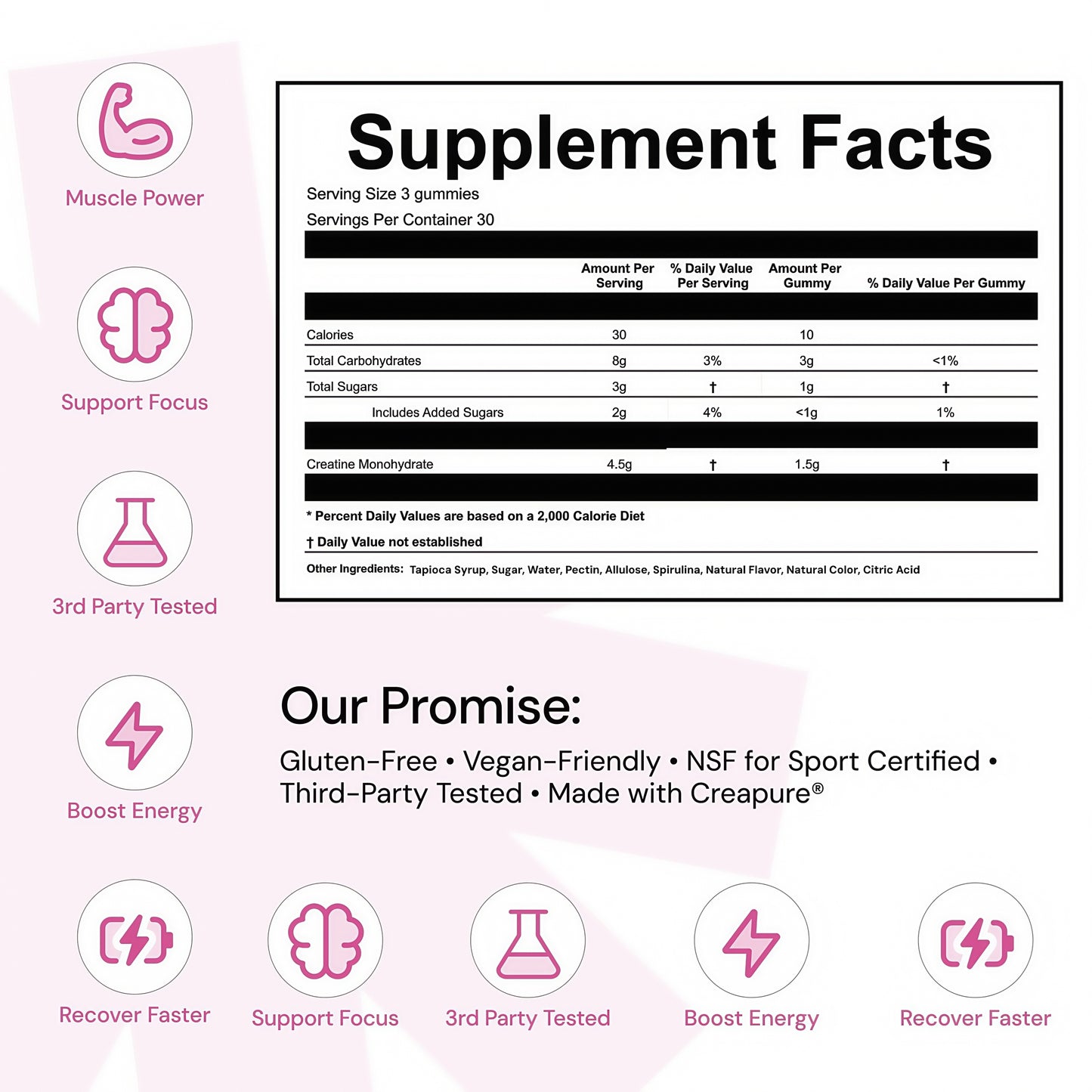 Core Create Creatine Monohydrate Gummies