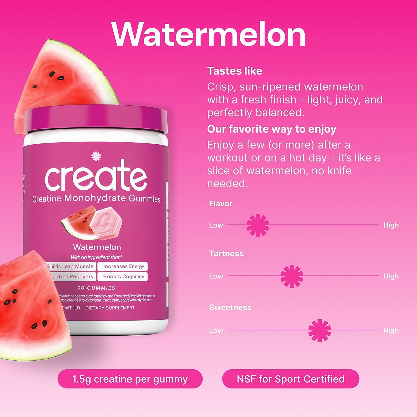 Core Create Creatine Monohydrate Gummies